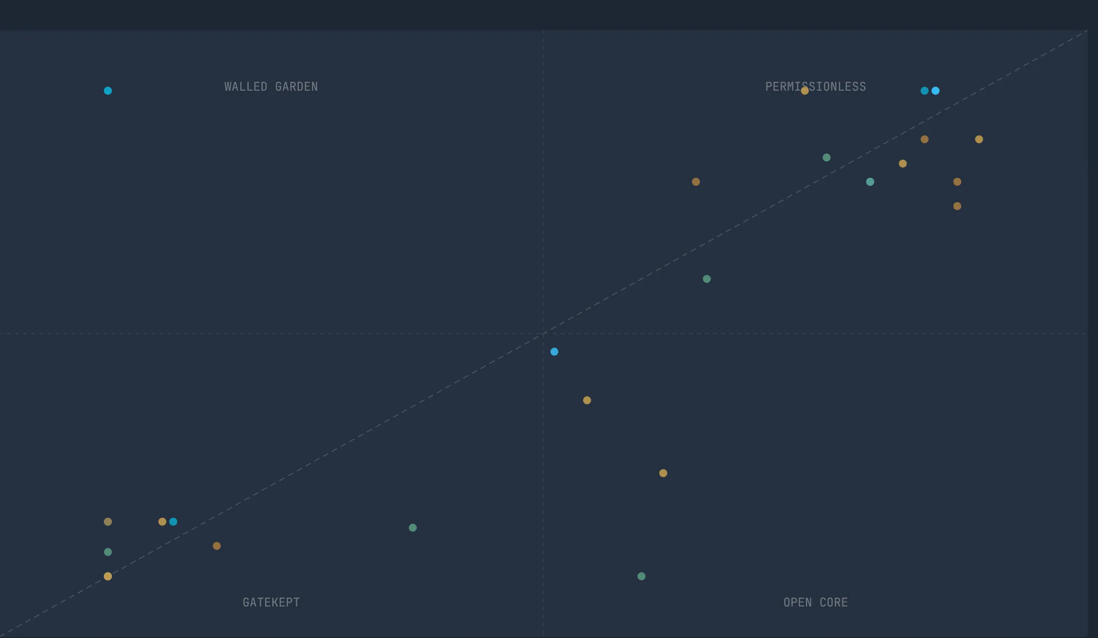Agent-Era Infrastructure Map
