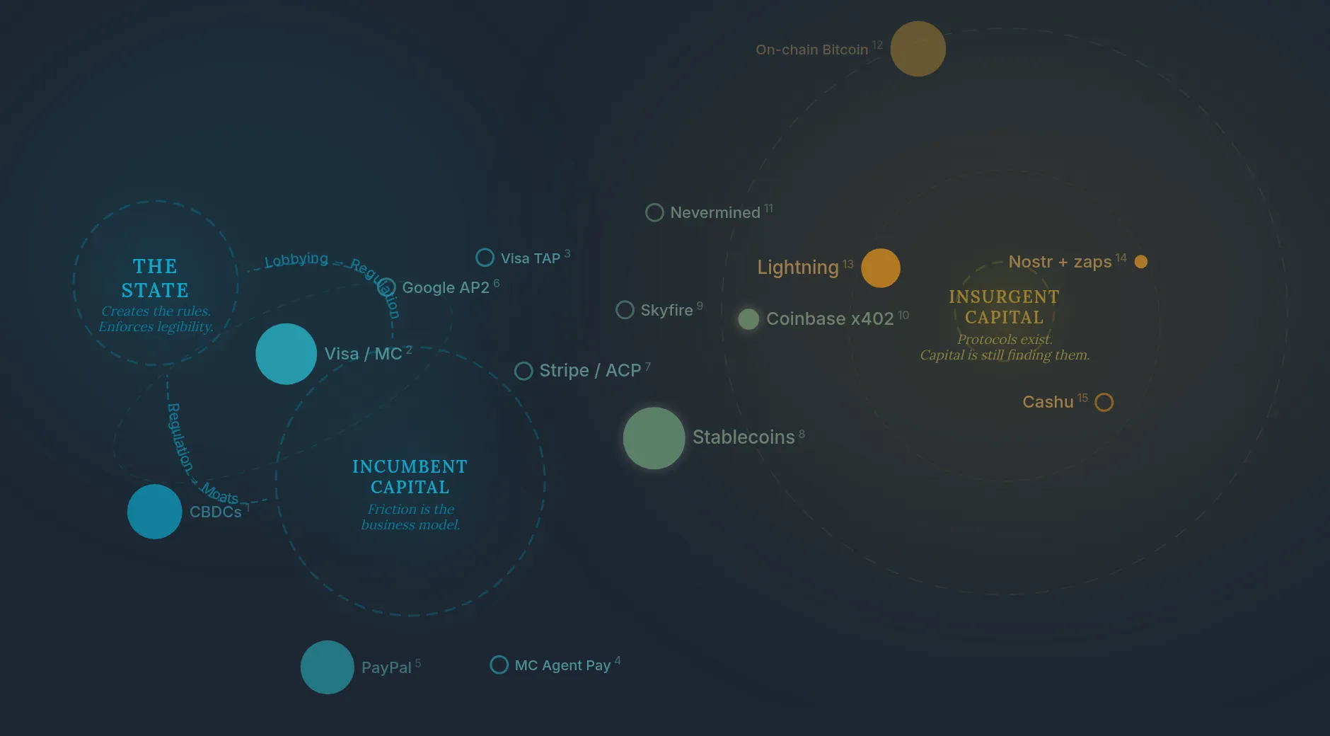 Agent payments have a three-body problem